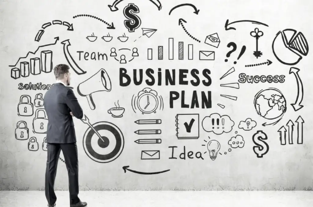 Flexibile Business Plan